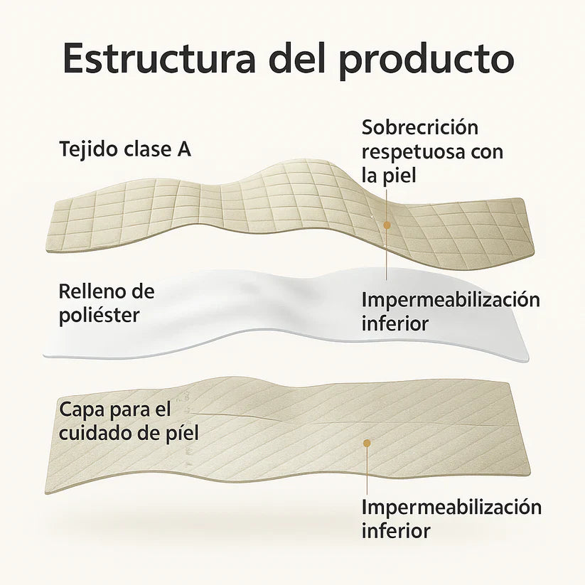 CUBRE COLCHON IMPERMEABLE