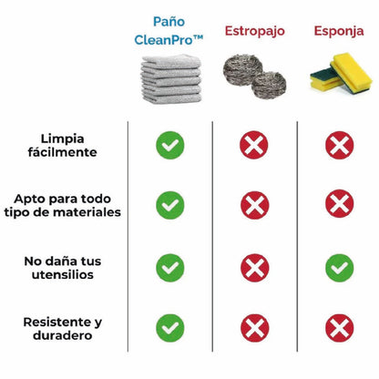 Paños magicos de limpieza x 5 unidades